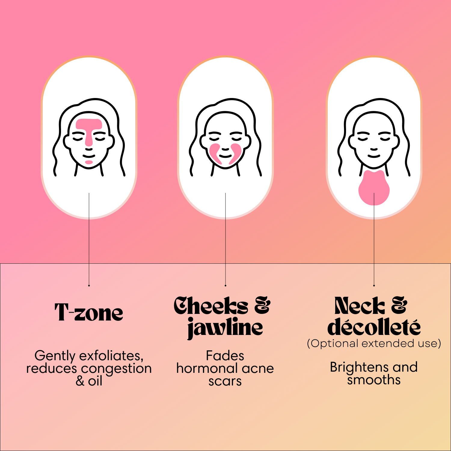 VIRAL Turmeric & Kojic Acid Glow Wash