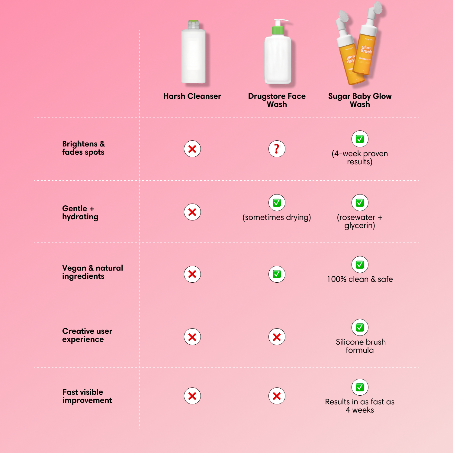 VIRAL Turmeric & Kojic Acid Glow Wash