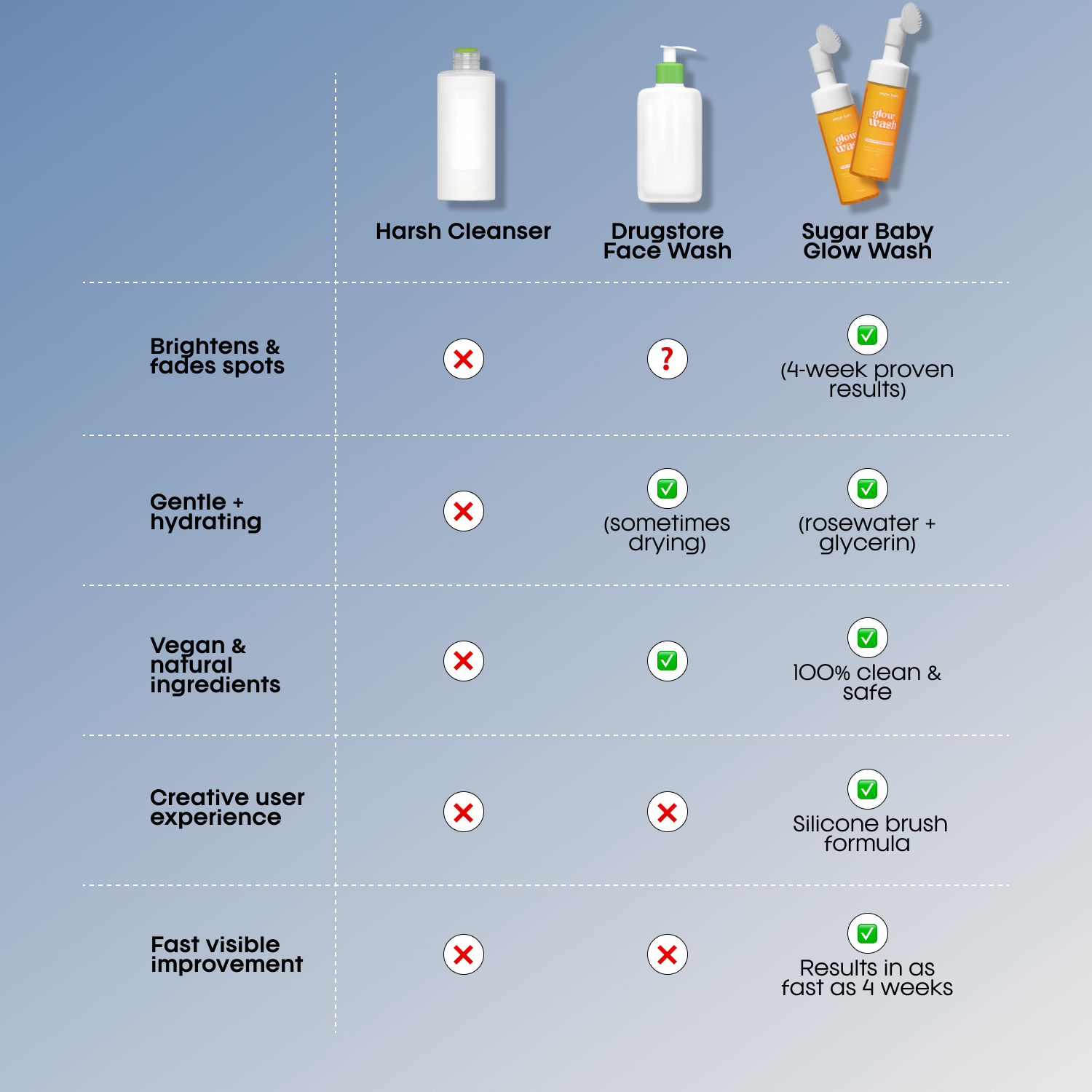 VIRAL Turmeric & Kojic Acid Glow Wash
