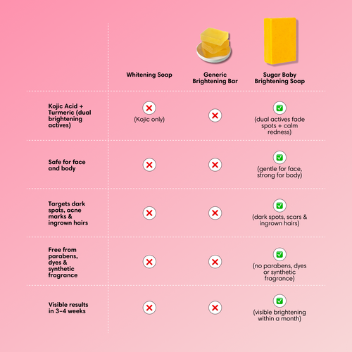 Brightening Lemon Turmeric & Kojic Acid Soap