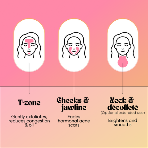 VIRAL Turmeric & Kojic Acid Glow Wash