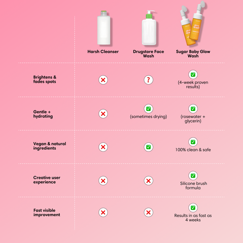 VIRAL Turmeric & Kojic Acid Glow Wash