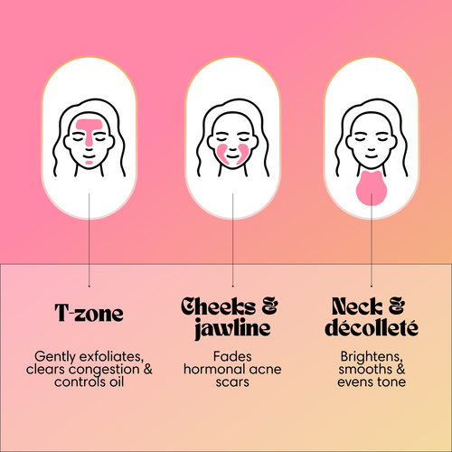 Brightening Duo – Glow Bubble Mask & Wash for Dark Spots