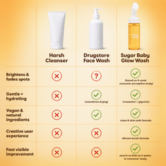Turmeric & Kojic Acid Glow Wash